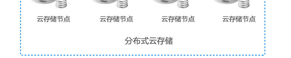 香港云主機服務器